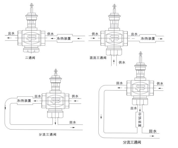 DN25鑄銅閥體