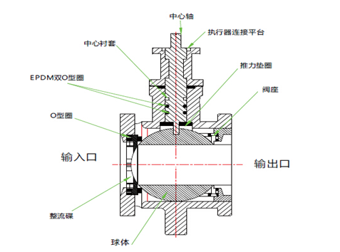 DN80鑄鐵對(duì)夾式球閥內(nèi)部結(jié)構(gòu)圖