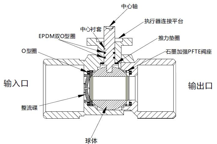 DN32三通閥體內部結構圖