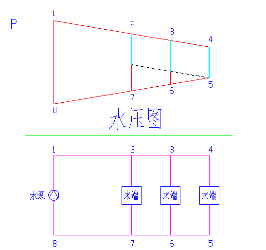 系統(tǒng)冷熱不均現(xiàn)象