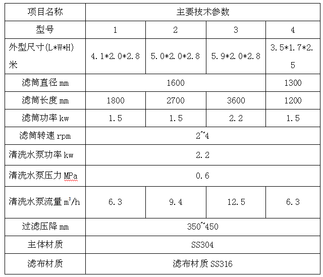 旋轉式自清洗過濾器