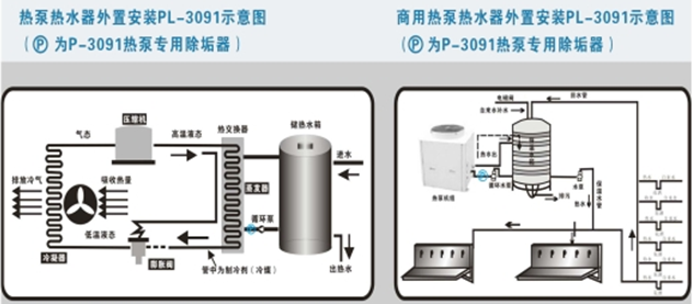 熱泵專(zhuān)用除垢器示意圖