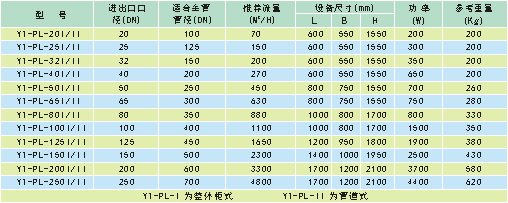 旁流水處理器設(shè)備參數(shù)表