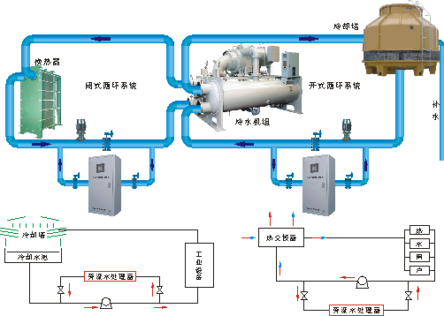 旁流水處理器安裝示意圖