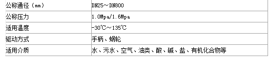 珀藍(lán)特電動(dòng)法蘭蝶閥