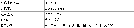 對夾式電動蝶閥