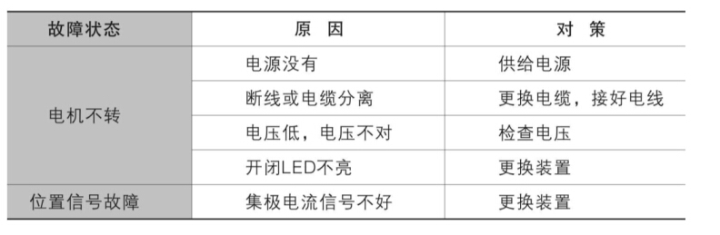 不銹鋼電動球閥故障與對策