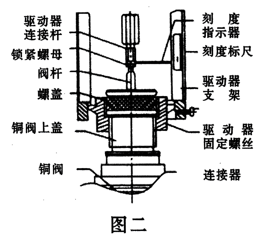 珀藍(lán)特VA3202結(jié)構(gòu)圖