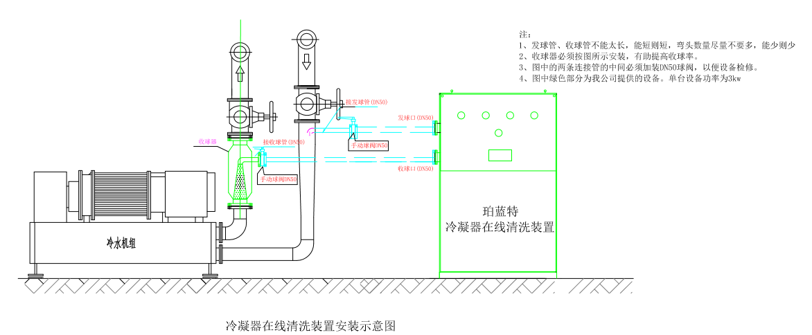 冷凝器膠球在線清洗裝置原理