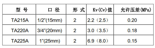 空調(diào)二通閥選型表