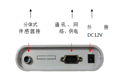 溫濕度變送器外觀圖