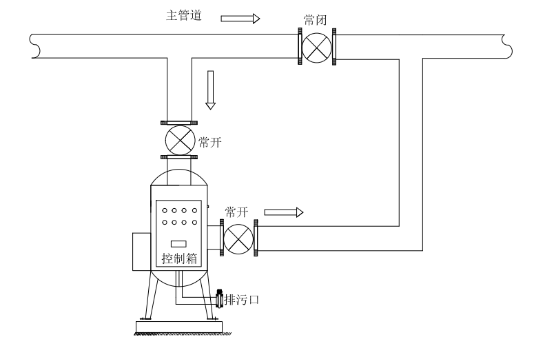 全程水處理儀安裝示意圖