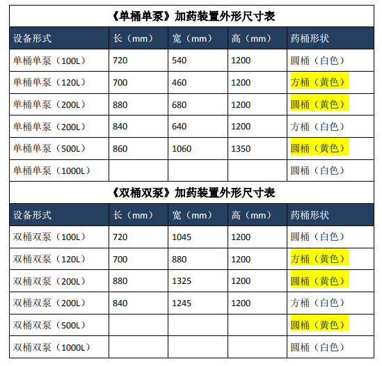 中央空調(diào)自動加藥裝置尺寸圖