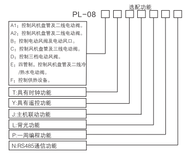 風(fēng)機(jī)盤管溫控器選型表