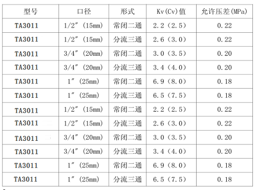 風(fēng)機盤管電動閥參數(shù)表