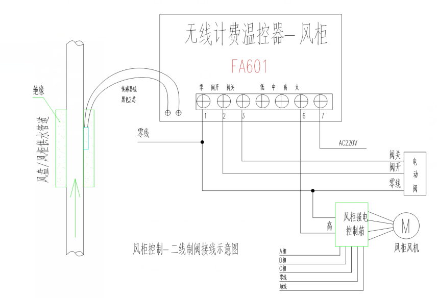 無線計(jì)費(fèi)風(fēng)柜溫控器接線