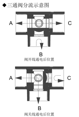 三通球閥分流示意圖