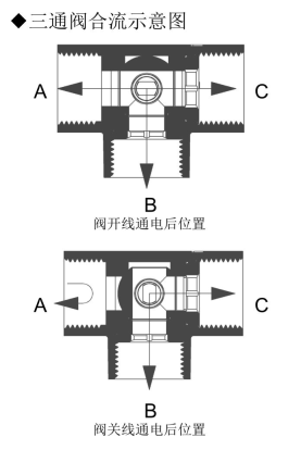 三通球閥合流示意圖