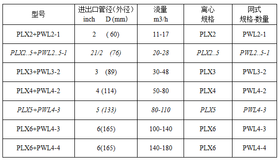 離心網(wǎng)式過濾器參數(shù)表