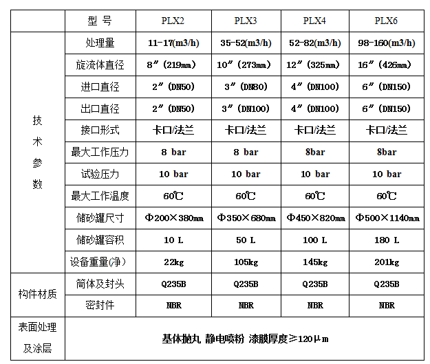 離心過濾器參數(shù)表