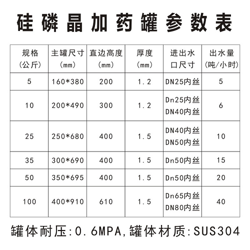 硅磷晶參數(shù)表