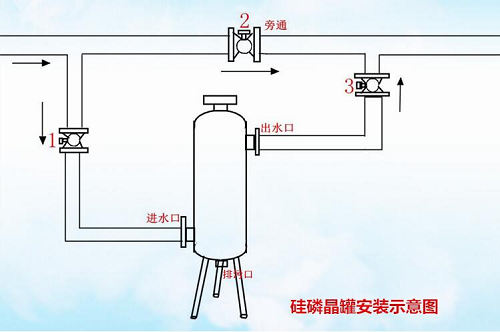 硅磷晶罐安裝示意圖