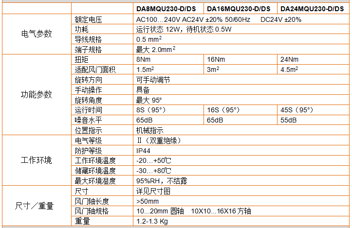 快速風(fēng)閥執(zhí)行器技術(shù)參數(shù)