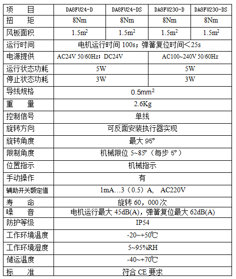 彈簧復(fù)位風(fēng)閥執(zhí)行器技術(shù)參數(shù)