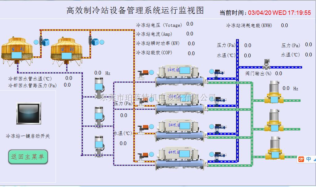 高效制冷機(jī)房系統(tǒng)