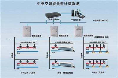 珀藍特中央空調(diào)分層獨立計費系統(tǒng)