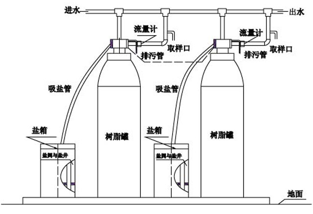 珀藍(lán)特軟化水設(shè)備