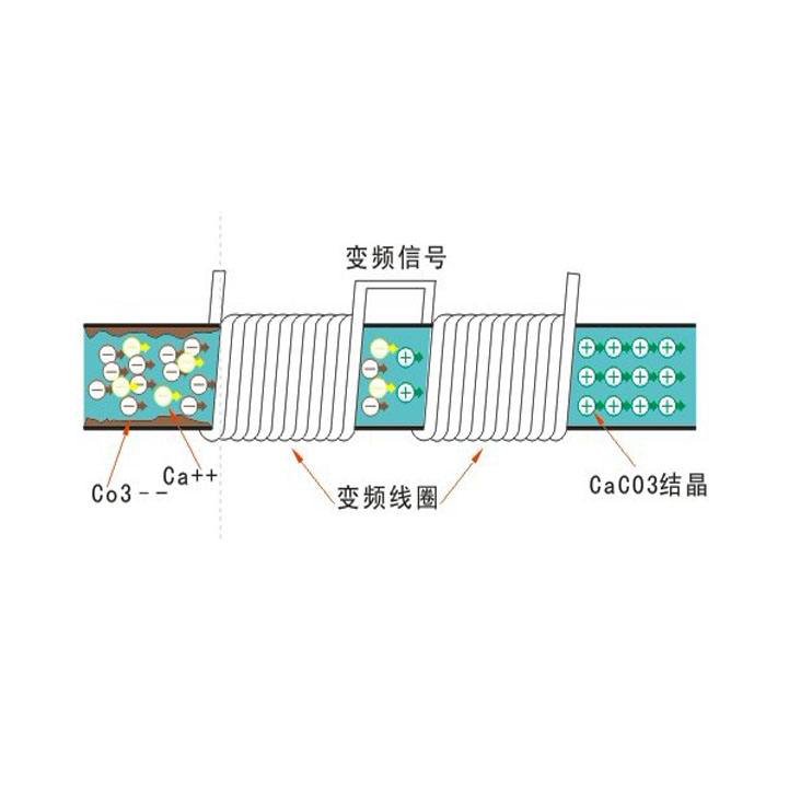 珀藍(lán)特纏繞式全頻道感應(yīng)水處理器