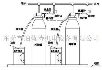 珀藍(lán)特軟化水設(shè)備